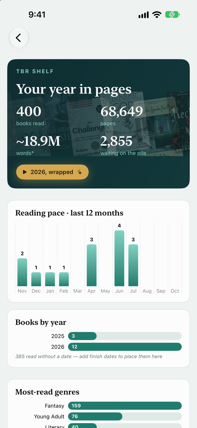 Your Year in Pages on iPhone