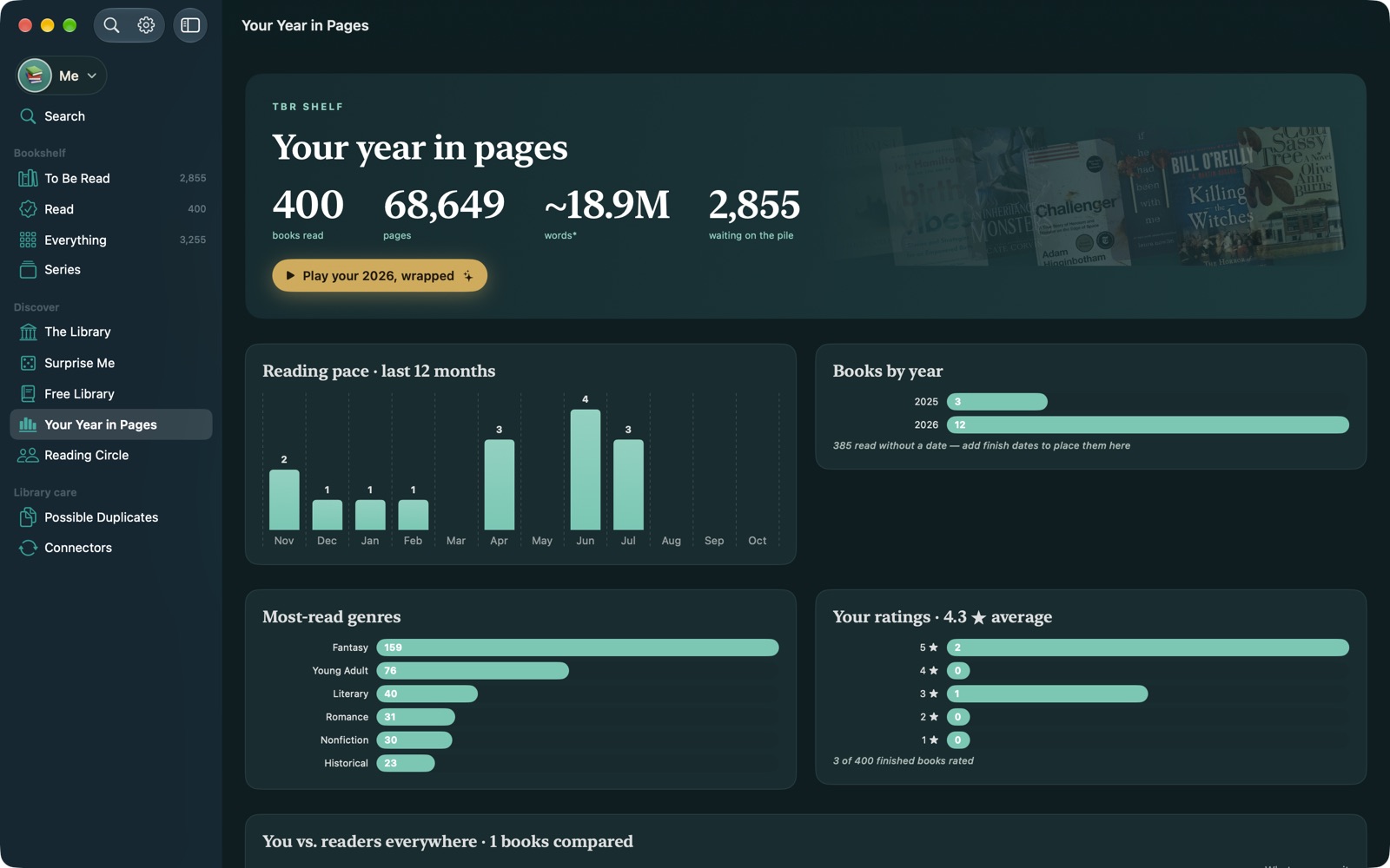 Your Year in Pages on Mac with totals, a reading-pace chart, genres, and ratings